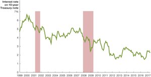Fed Provides Forward Guidance to Investors