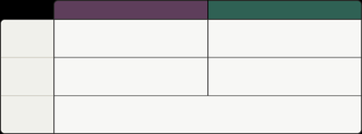Comparison table of monetary and fiscal policy