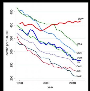 Disability application rate and unemployment rate in the US