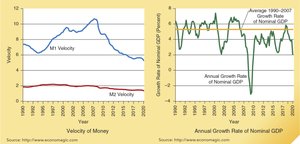 Annual growth rate of nominal GDP, 1990-2020