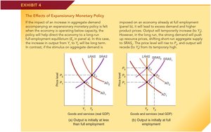 Expansionary policy effects: output below and at full employment