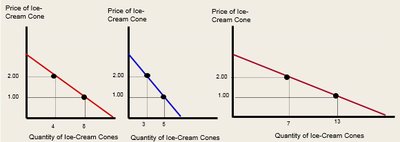 Individual and market demand curves