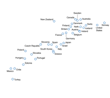 Scatterplot of GDP per capita and happiness index