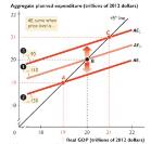 Connection between AE curve and AD curve