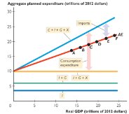 Aggregate planned expenditure components