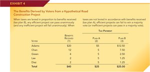 Table showing benefits and tax payments for a hypothetical road project under two plans.