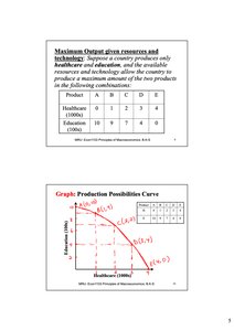 Production Possibilities Curve table and graph