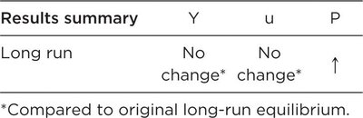 Summary table of long-run effects