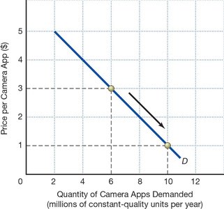 Market equilibrium and disequilibrium