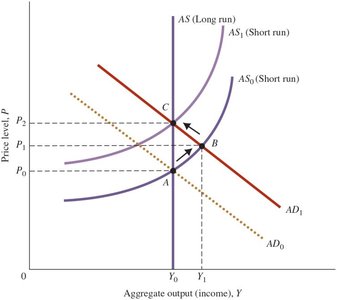 The Long-Run Aggregate Supply Curve