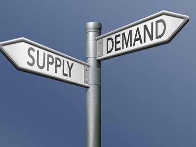 Supply and Demand signpost