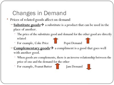 Table of factors that shift demand