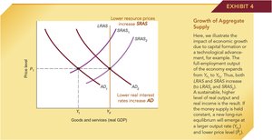 Macro-Adjustment Process: Output Below Full Employment