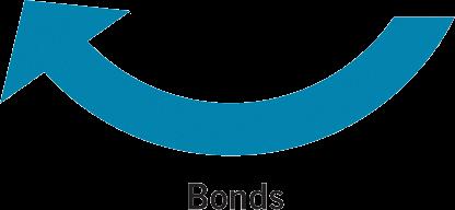 Arrow showing bonds moving from financial institutions to Fed