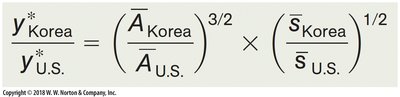 Steady-state income ratio formula
