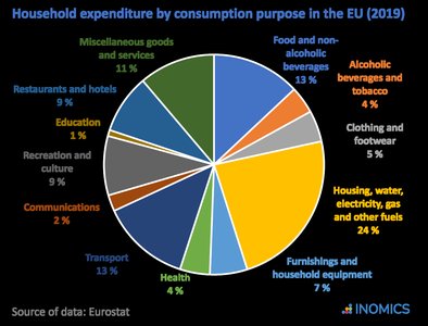 Example of CPI calculation with a basket of goods