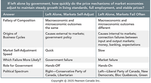 Table comparing Hands-Off and Hands-On macroeconomic approaches