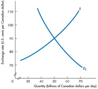 Central bank intervention with decreased demand