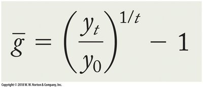 Average Growth Rate Formula