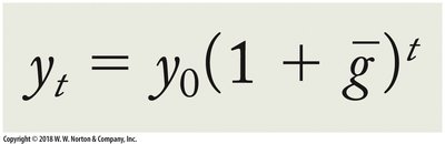 Constant Growth Rate Rule Formula