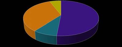 Pie chart of 2025 U.S. federal revenue