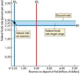 Equilibrium at RS1