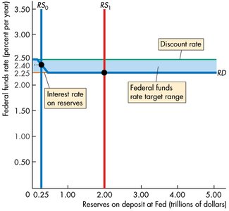 Comparison of RS0 and RS1