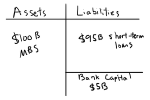 Example balance sheet of investment bank