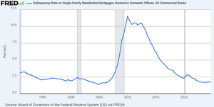 1970-1995: first difference of inflation vs unemployment