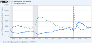 Flat LM curve at central bank's interest rate target