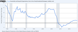 Mortgage originations by credit score