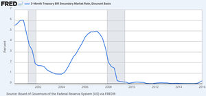 Example balance sheet of insolvent investment bank