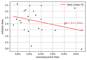 Delinquency rate on single-family residential mortgages
