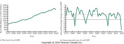 Growth and Fluctuations in Real GDP, 1965–2017