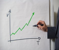 Graph showing economic growth and outward shift of the PPF