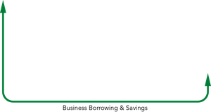 Circular flow model diagram