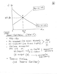 Supply and demand equilibrium graph