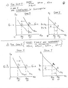 Demand curve shifts for substitutes and complements