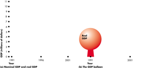 GDP balloon illustration showing real GDP