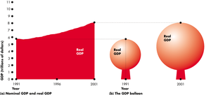 GDP balloon illustration showing real GDP growth