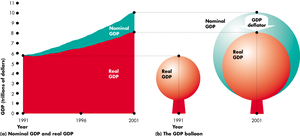 GDP balloon illustration showing GDP deflator
