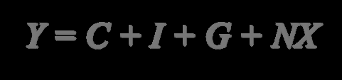 Equation for aggregate output: Y = C + I + G + NX