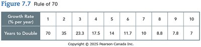 Rule of 70 table