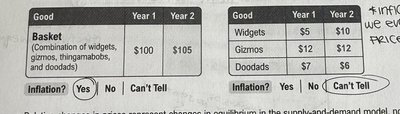 Table showing basket cost and individual goods prices for inflation calculation