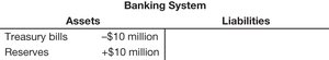 Banking system T-account for open market operation