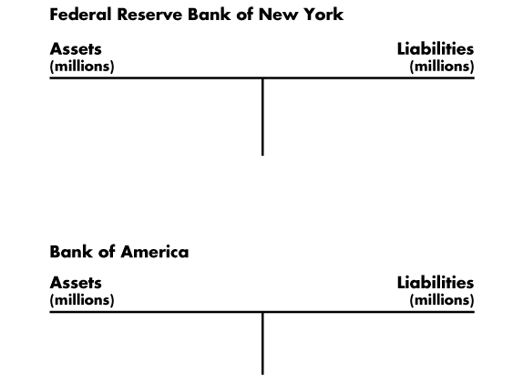 T-accounts for Federal Reserve Bank of New York and Bank of America (initial state)