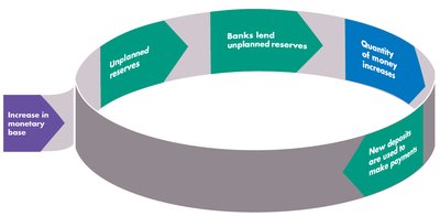 New deposits are used to make payments