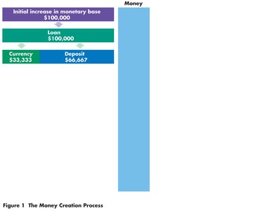 Currency and deposit breakdown from loan creation