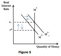 Flexible exchange rate: monetary expansion and currency depreciation