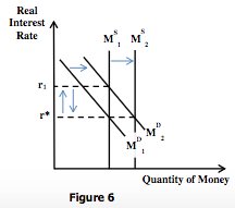 Fixed exchange rate: central bank intervention and money supply adjustment
